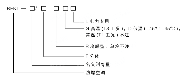 安徽免费麻豆视频网站防爆电气有限公司电厂专用型防爆空调型号