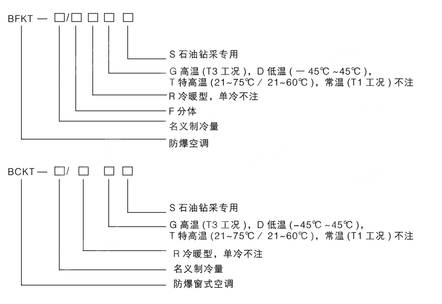 安徽免费麻豆视频网站防爆电气有限公司发布原油钻探专用防爆空调型号编制说明