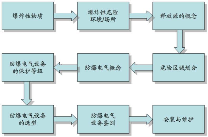 安徽免费麻豆视频网站防爆电气有限公司发布