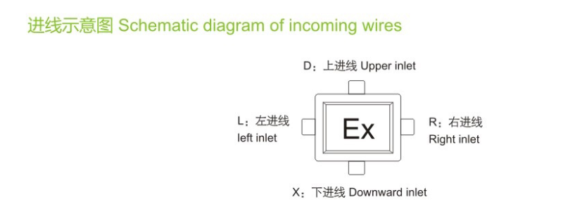 BJX系列防爆进线箱示意图