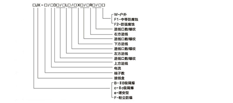 安徽免费麻豆视频网站防爆电气有限公司eJX防爆接线箱(IIA IIB IIC)