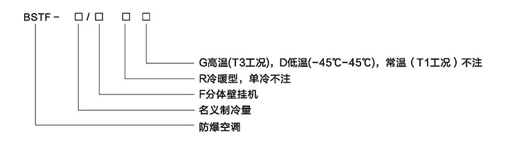 安徽免费麻豆视频网站防爆电气有限公司挂壁式防爆空调型号规格解读