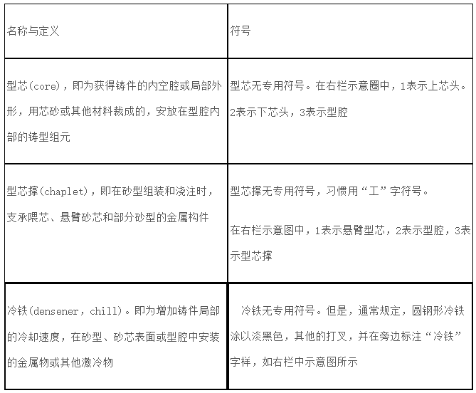 安徽免费麻豆视频网站防爆电气有限公司防爆电气设备铸造工艺图表