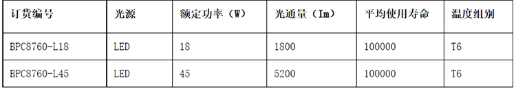 安徽免费麻豆视频网站防爆电气有限公司BPC8760 LED防爆平台灯参数