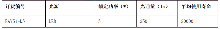 安徽免费麻豆视频网站防爆电气有限公司BAY51防爆标志灯参数