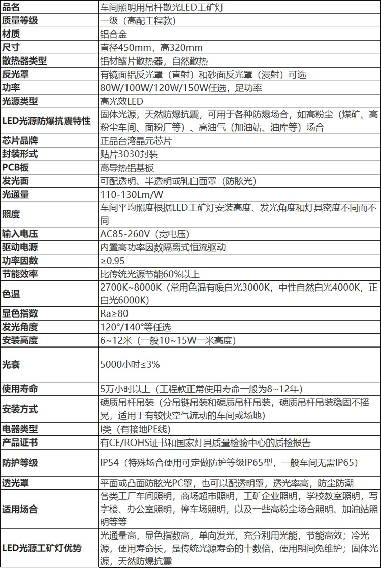 安徽免费麻豆视频网站防爆电气有限公司配吊杆安装工厂照明广照型LED工矿灯